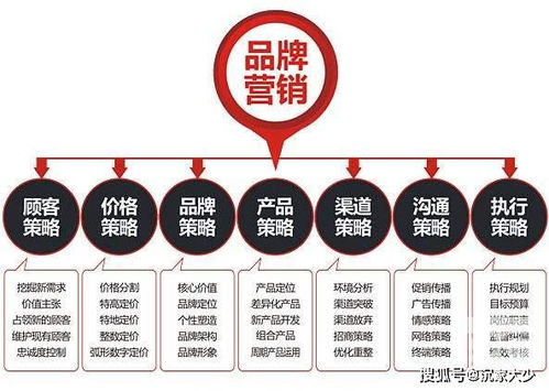 品牌營銷策劃如何深入人心？企業咨詢視角下的核心策略與路徑